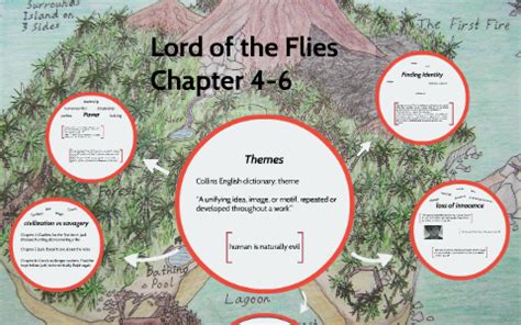 Lord of the flies Themes by Esmee Kaman on Prezi