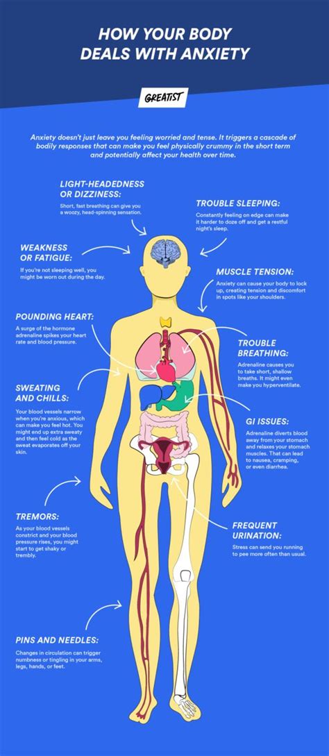 Physical Symptoms of Anxiety: Recognizing the Signs and Impact