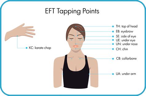 Emotional Freedom Technique (EFT) — Tapping to Relieve Anxiety | by ...