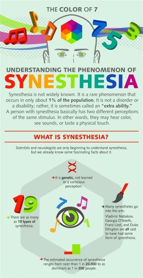 What in the world is Synesthesia?? — Meet The Spearsons