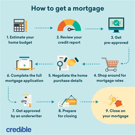 45+ mortgage approval calculator based on income | MalachyEnrique