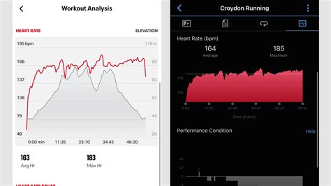 Coros Heart Rate Monitor review - Wareable