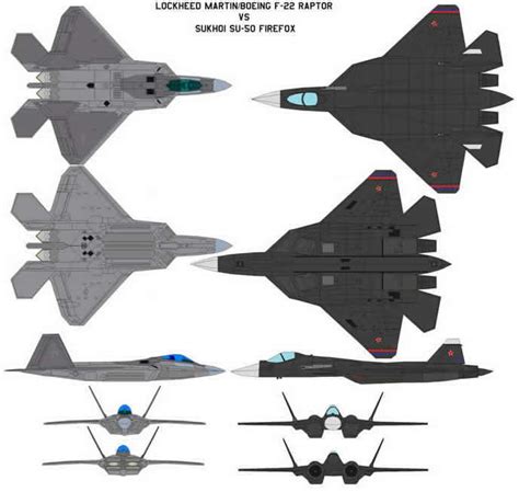 Lockheed Martin Boeing F 22 Raptor vs Sukhoi SU 50 Forefox :: Mycity-Military.com