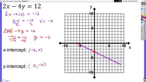 Graphing From Standard Form Worksheets