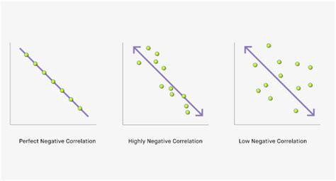 What is a Correlational Study? | SuperSurvey