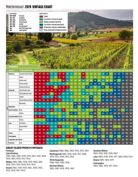 Printable Wine Vintage Chart