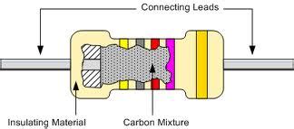 Resistor Types