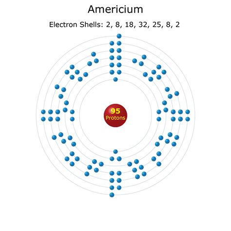 Electron Shell Diagrams of the 118 Elements