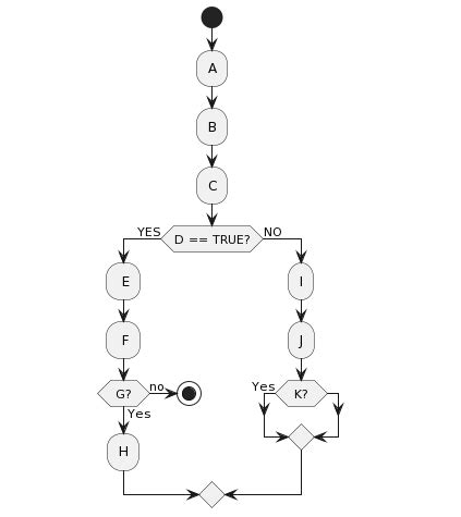 PlantUML Activity Diagram connect condition to other path - Stack Overflow