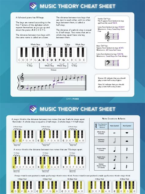 Piano Music Theory Cheat Sheet