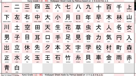 72 INFO KANJI 2ND GRADE PDF DOC DOWNLOAD ZIP - Kanji