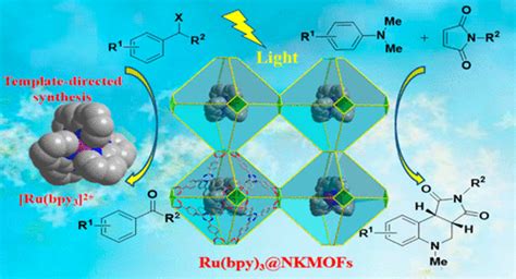 Template-Directed Synthesis of Photocatalyst-Encapsulating Metal ...