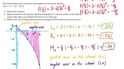 Midpoint Riemann Sum