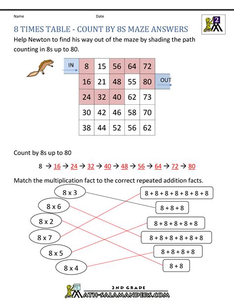 8 multiplication chart - jzabowl