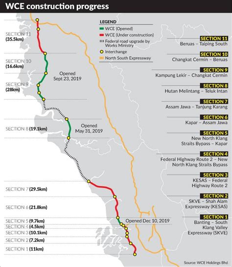 In high gear to complete 233km West Coast Expressway | The Star