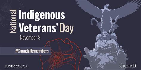 Indigenous Veterans Day