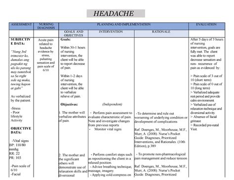 Headache Ncp