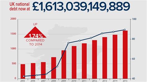 UK National Debt Real Time Calculator