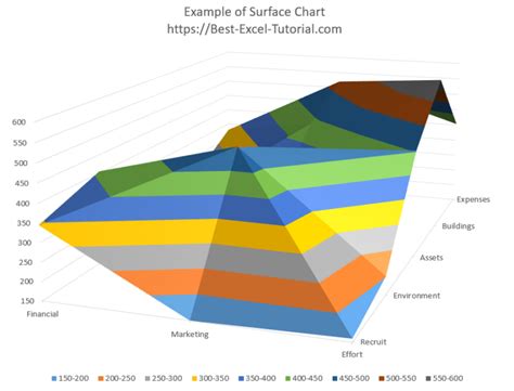 How to Make Surface Chart - Best Excel Tutorial