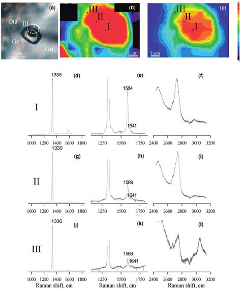 (a) Euhedral graphite inclusion in diamond within garnet, (b, c) Raman... | Download Scientific ...