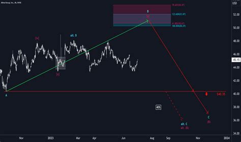 MO Stock Price and Chart — NYSE:MO — TradingView