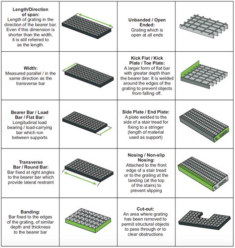 Steel Grating – Fs Grating