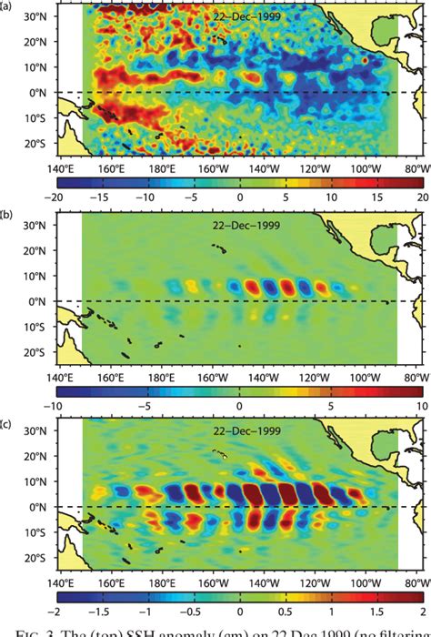 Figure 3 from Barotropic Rossby Waves Radiating from Tropical Instability Waves in the Pacific ...