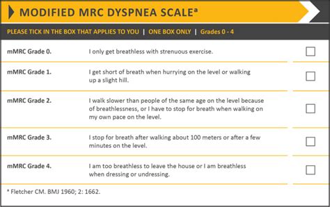 [Figure, Table 1. Modified MRC Dyspnea...] - StatPearls - NCBI Bookshelf