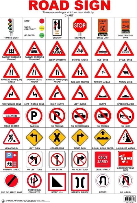 Some of the Traffic Signs You... - LTO Makati District Office