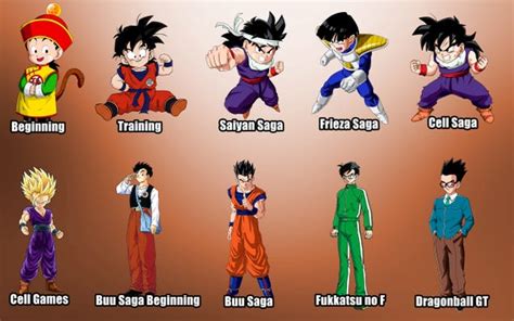 The Evolution Of Dragon Ball Characters