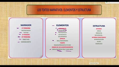 LOS TEXTOS NARRATIVOS: ELEMENTOS, ESTRUCTURA Y COMENTARIO - YouTube