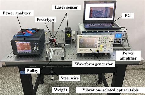 Experimental system of the proposed piezoelectric actuator. | Download ...