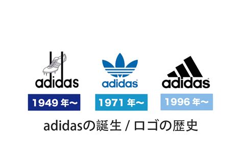 adidasのロゴの歴史。3本線に隠された意味とは？ - よく利用するロゴマークイラスト|フリーイラスト素材やPNG素材集めました | 無料 ...