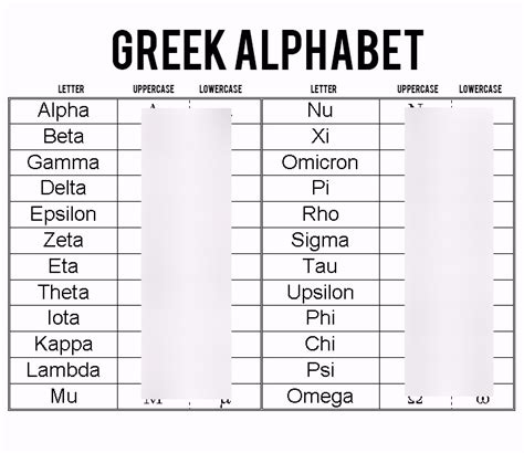 AP Physics Greek Alphabet Diagram | Quizlet