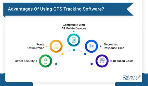 25 Best GPS Tracking Software in 2022 | Reviews and Get Free Demo