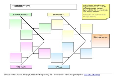 Fishbone Diagram Example For Service Industry - Hanenhuusholli