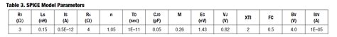 How to model a Schottky diode based on datasheet? - Electrical ...