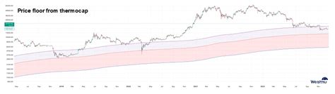 Bitcoin is up 40% in 2023, Here’s Where it Goes Next