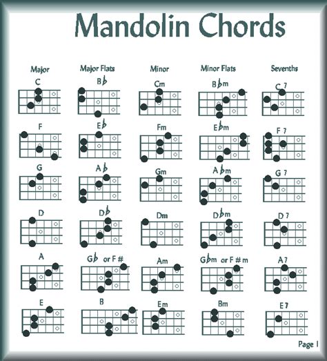 Printable 2 Finger Mandolin Chords - Tutore.org