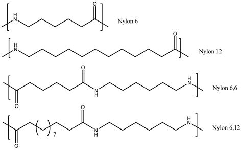 Polymer Structure Of Nylon
