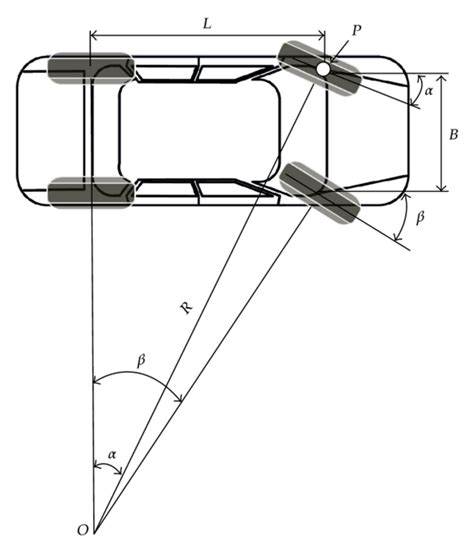 Optimal relationship of steering angle. | Download Scientific Diagram