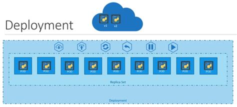 Kubernetes Deployment - Simplified Learning