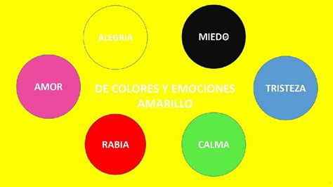 DE COLORES Y EMOCIONES: Amarillo – Museo de Arte Contemporáneo Esteban ...