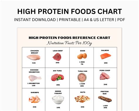 High Protein Foods Reference, Protein Rich Food Chart, Nutrition Guide ...