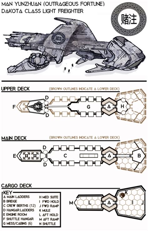 Firefly: Reavers of the Rim - The Ship Herself - RPGnet