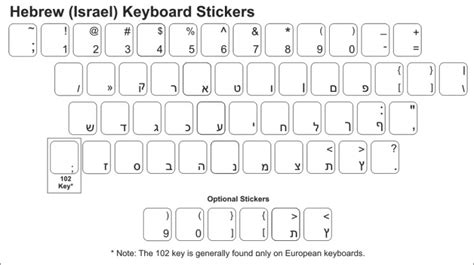 Bilingual Hebrew Keyboard Stickers for Windows Users -- Smart Keyboard Solutions | PRLog