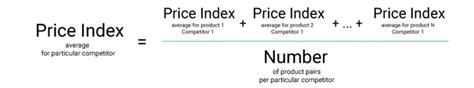 How to calculate Price Index to know competitors’ Impact? Formula and more.