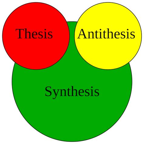 Hegelian dialectic - WikiMANNia