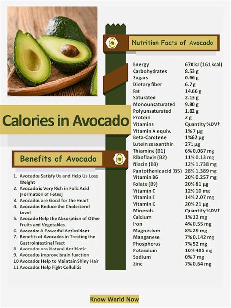 Avocado Calories Half | Avocado health benefits, Nutrition facts ...