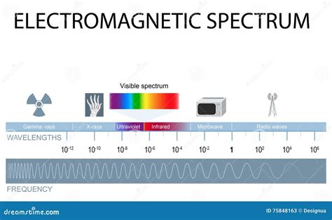 Electromagnetic Spectrum Illustration